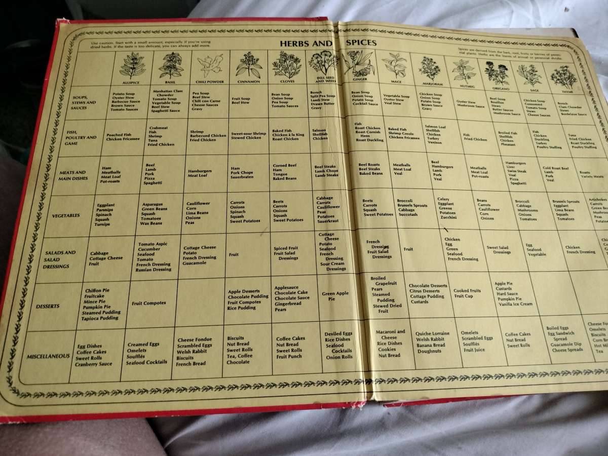 Vintage Betty Crocker Cookbook