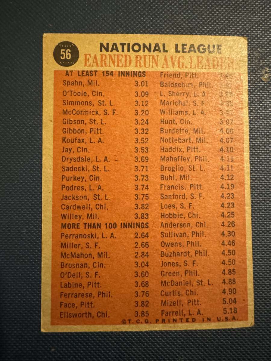 1961 National League ERA Leaders Baseball Card