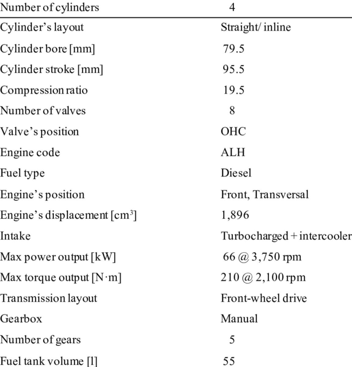 turbocharger for a 4 cylinder