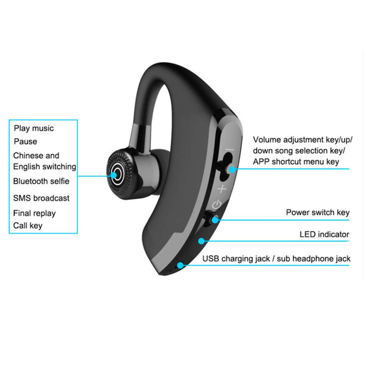 Bluetooth