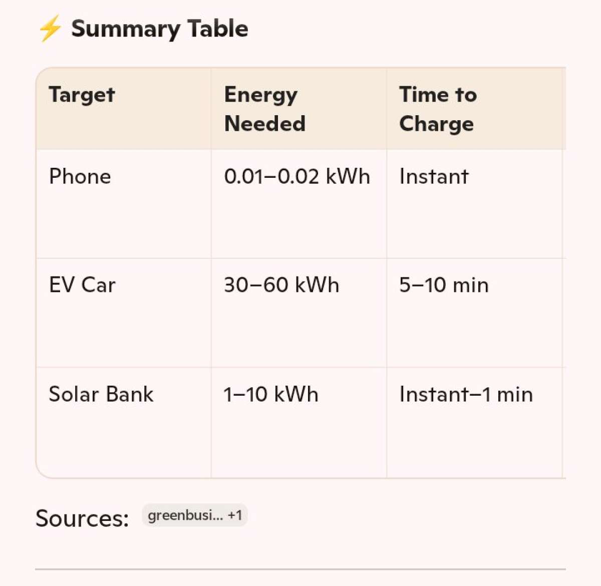 eco friendly 100 kilowatt json file digital battery