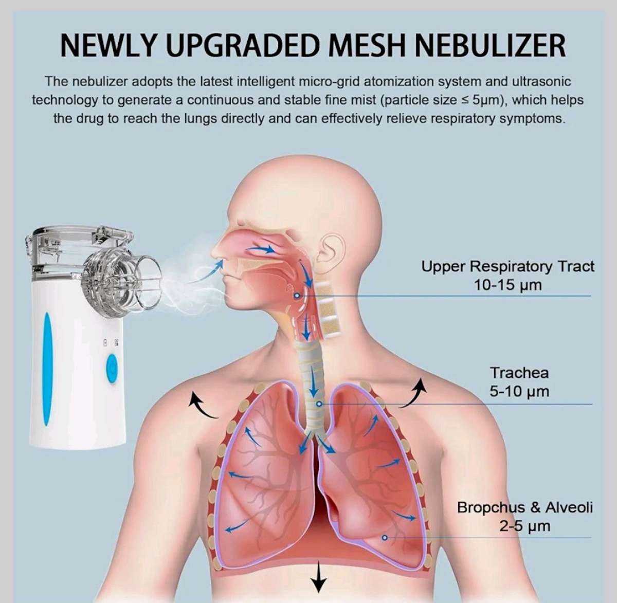 nebulizado ultrasonico