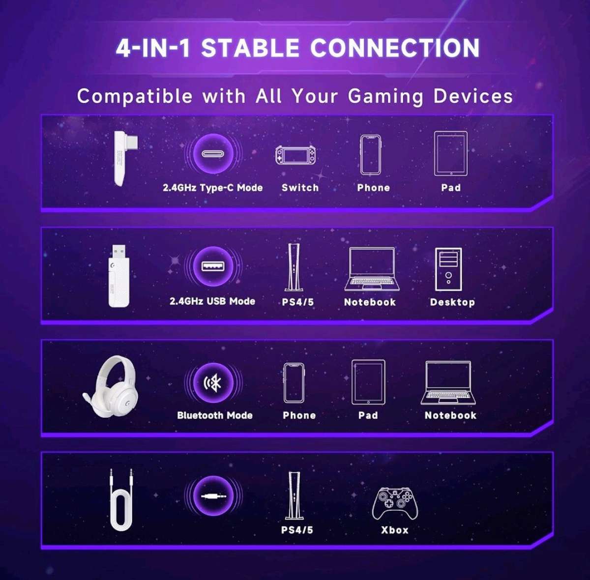 auriculares inalmbrico para PS4 PS5