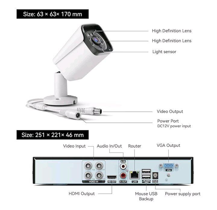 Vorgut Wired Security System