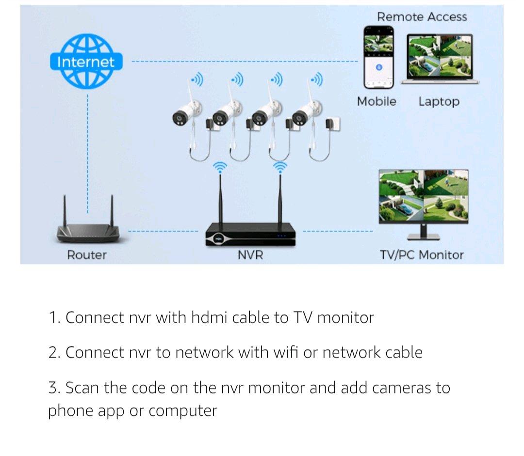 HD NVR WITH 4 CAMERAS nightvision waterproof