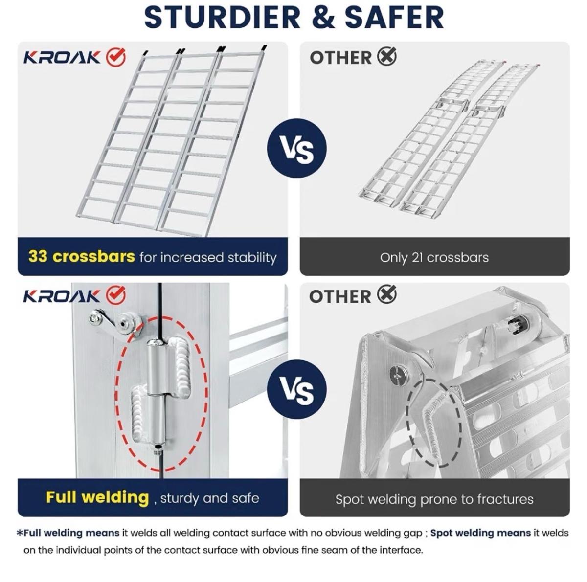 KROAK 1500lbs Aluminum TriFold Loading Ramp