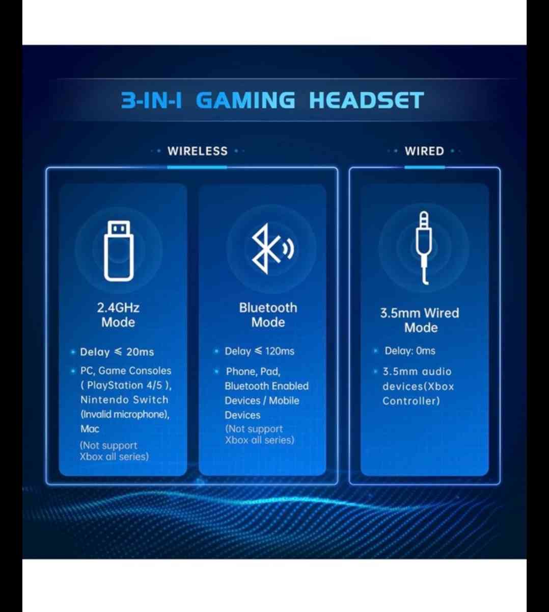 Brand new Wireless gaming headset