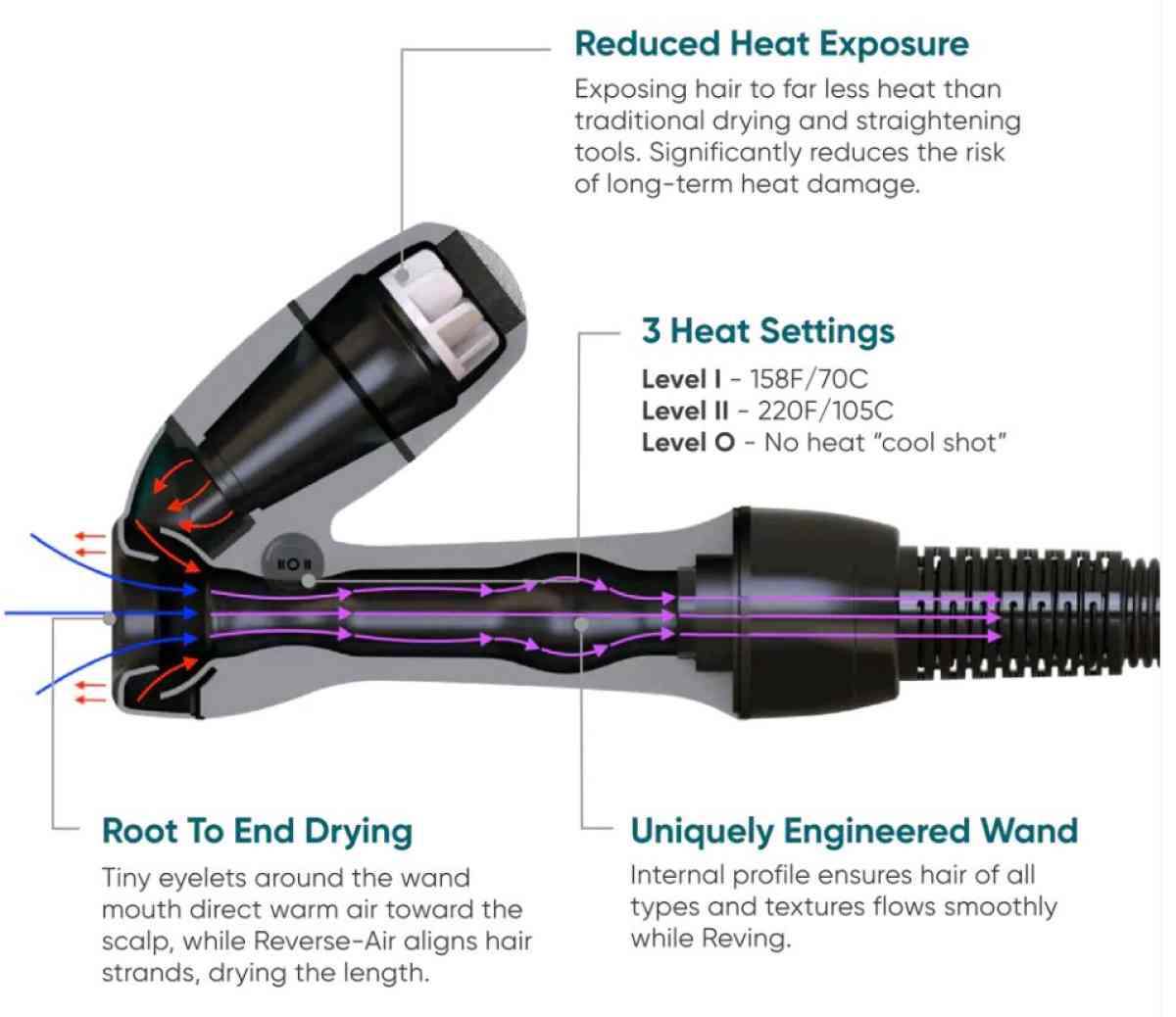 RevAir reversed hair dryer