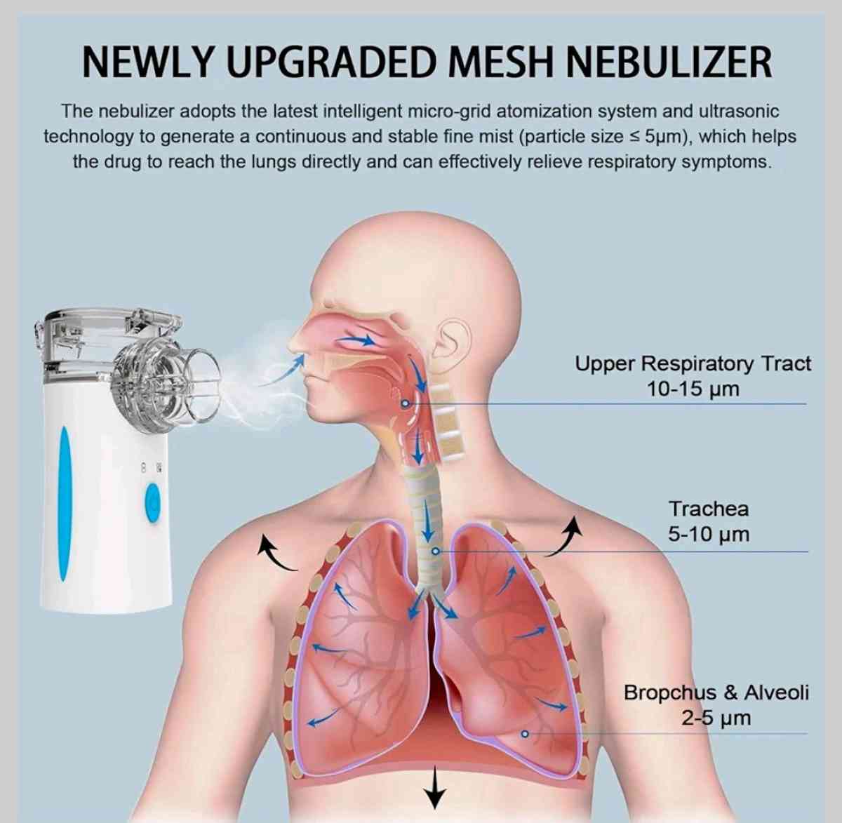 nebulizado ultrasonico