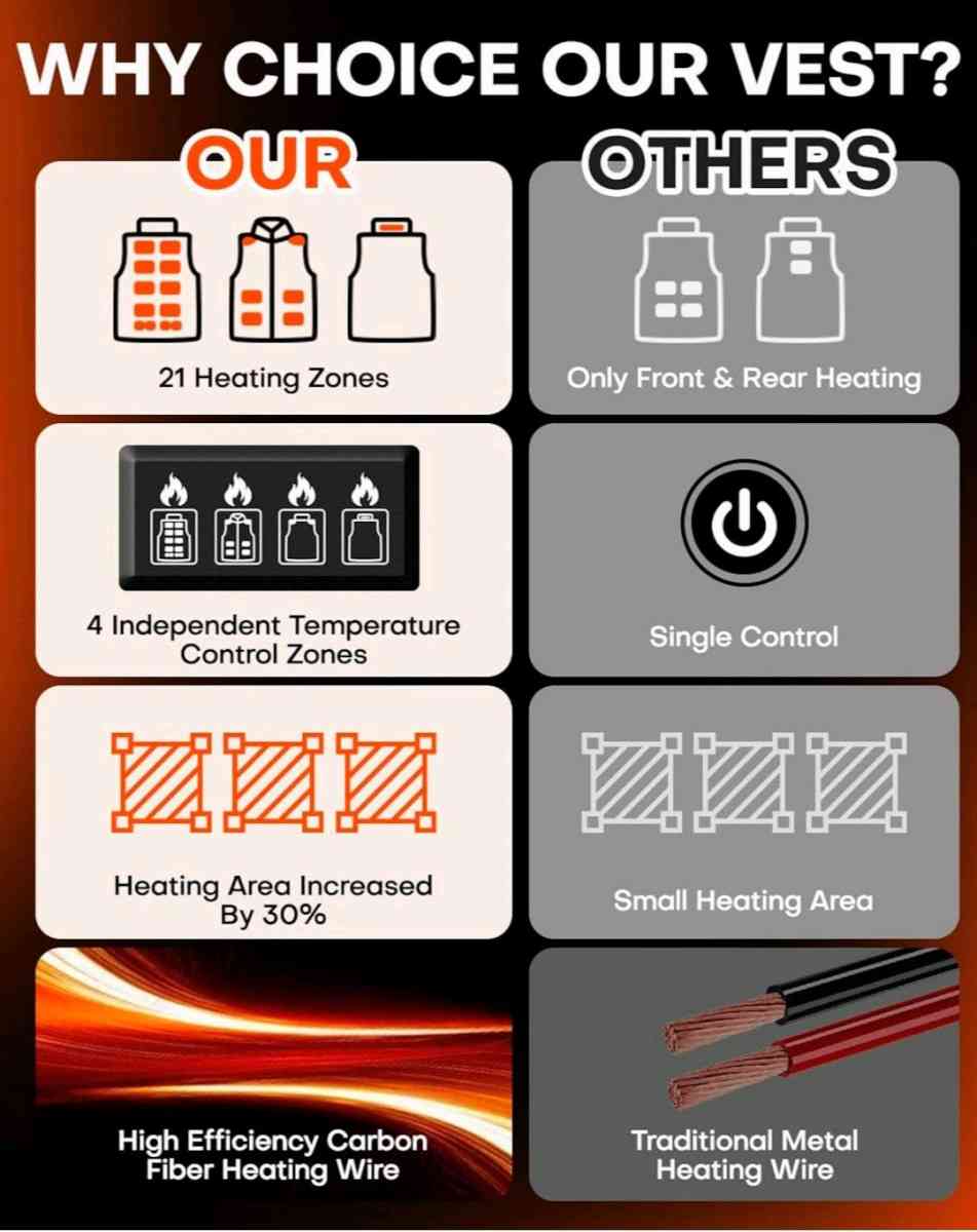 chaleco termico de hombre