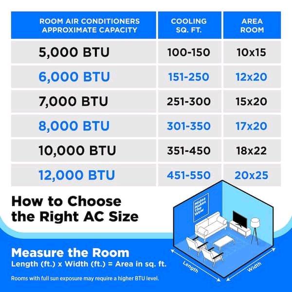 MIDEA SMART 12000 BTU  APP  ALEXA  GOOGLE  210 - Brooklyn, New York - FleaMarketBay