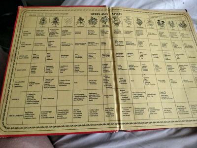 Vintage Betty Crocker Cookbook - Thumbnail 3