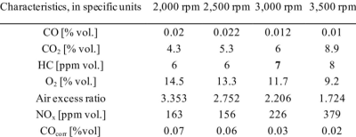 turbocharger for a 4 cylinder - Thumbnail 5