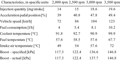 turbocharger for a 4 cylinder - Thumbnail 6