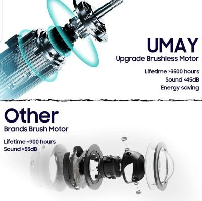 umay treadmill walking pad - Thumbnail 4