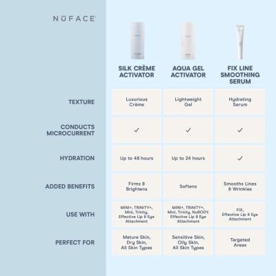 NuFACE Hydrating Aqua Gel Silk Creme and Fix Serum  NWOB - Thumbnail 2