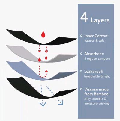 10 pairs Goat Union hirise overnight period briefs black 2XL - Thumbnail 5