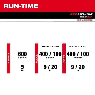 Milwaukee Redlithium 475 lm BlackRed LED Head Lamp - Thumbnail 4