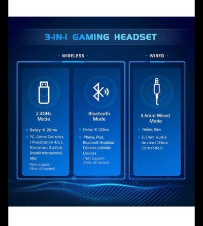 Brand new Wireless gaming headset - Thumbnail 3