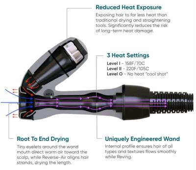 RevAir reversed hair dryer - Thumbnail 3