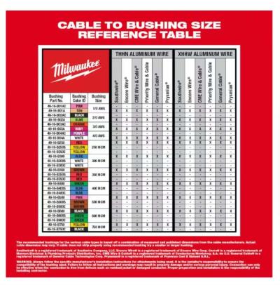 Milwaukee cable cutter - Thumbnail 3
