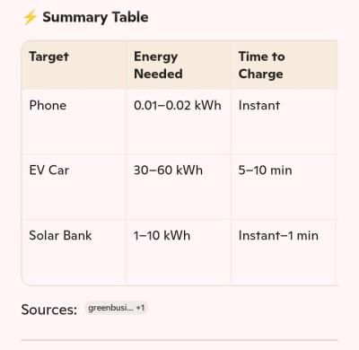 eco friendly 100 kilowatt json file digital battery - Thumbnail 5