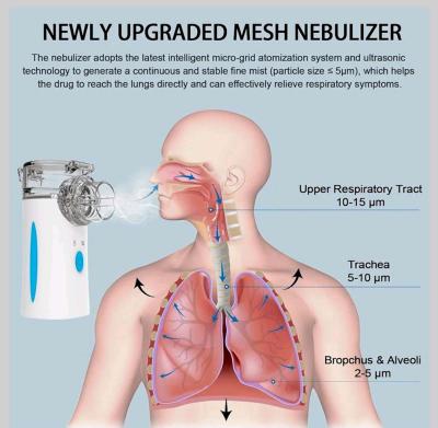 nebulizado ultrasonico - Thumbnail 2