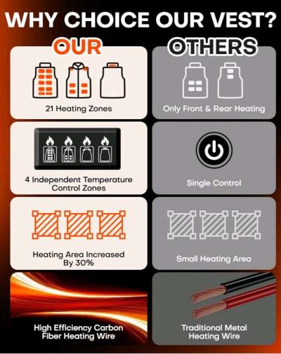 chaleco termico de hombre - Thumbnail 3