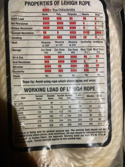 Lehigh 14 in x 50 ft Twisted Poly Rope - Thumbnail 3