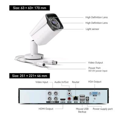 Vorgut Wired Security System - Thumbnail 5